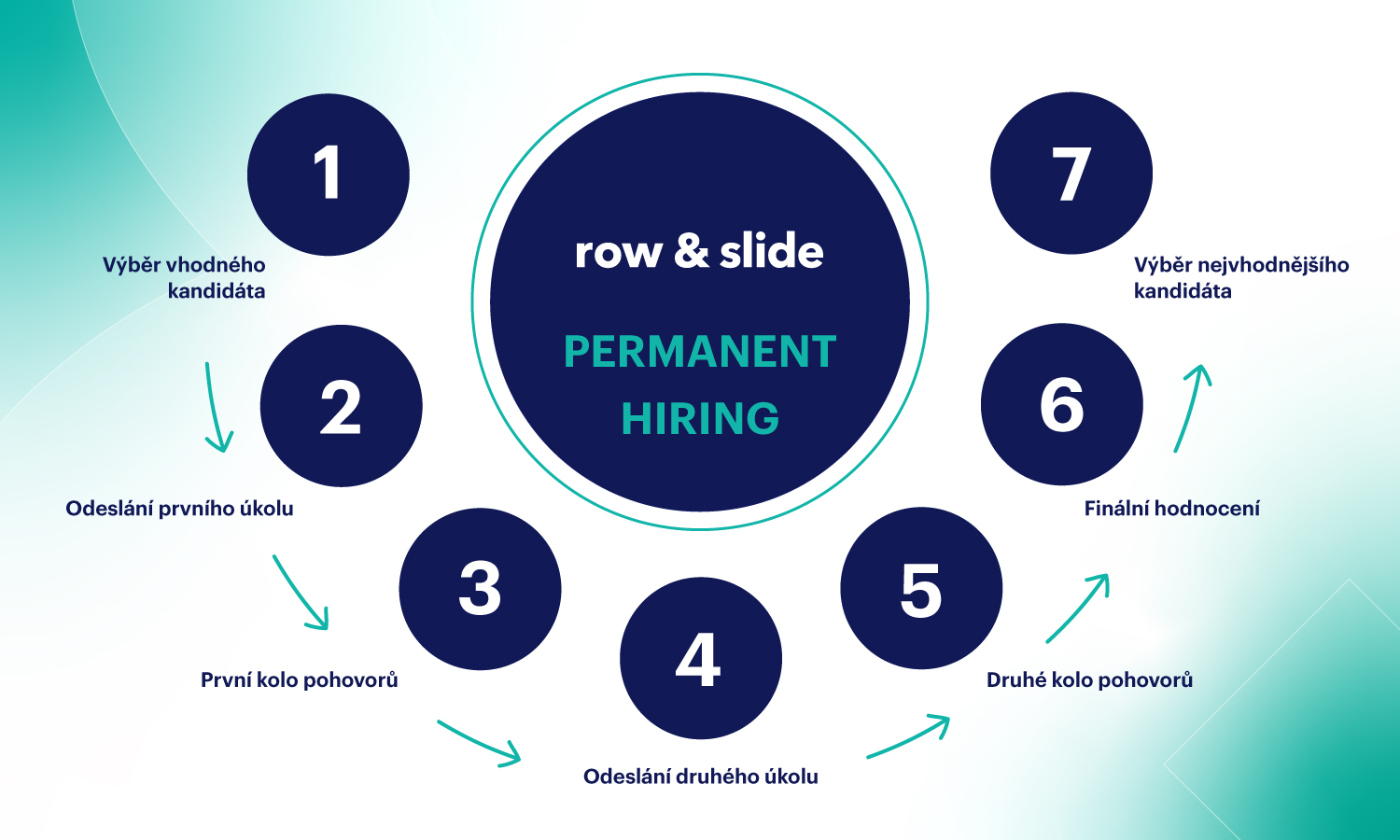 blog pemanent hiring grafika 2 cz 1